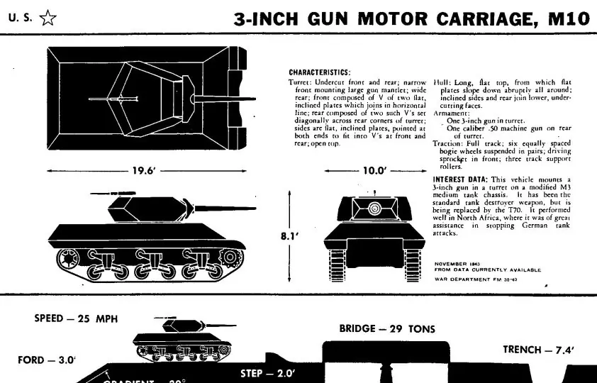 silhouette M10 Tank Destroyer de 1943